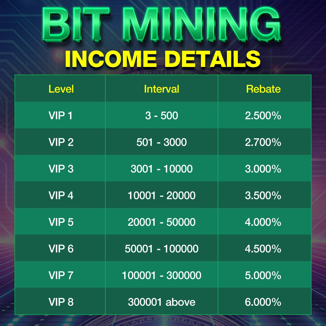 USDC Reward Tiers Chart